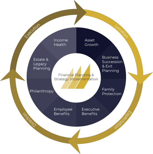 6 Step Process Graphic